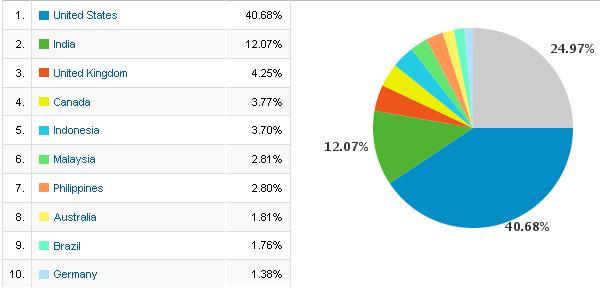 referring-countries1