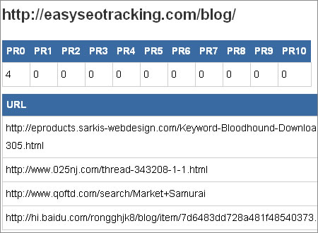 easy seo tracking