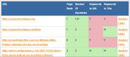 easy seo tracking