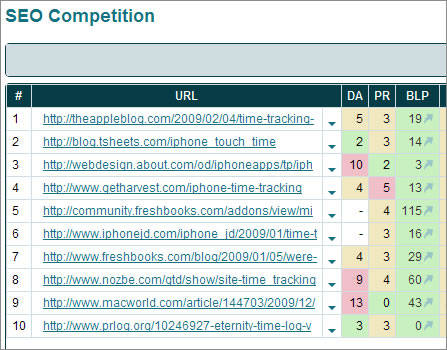 Market Samurai market samurai